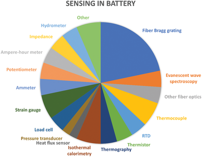 【科技】最新Adv.Energy Mater.:万字长文详解”欧洲BATTERY2030+”研发计划的路线及研究方法