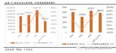 智能传感器是未来主流,下游新兴应用将强劲拉动市场增长