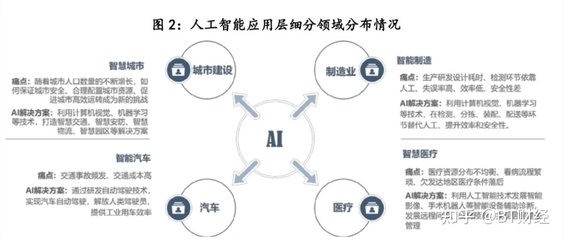 从AI到元宇宙,谁会笑到最后?