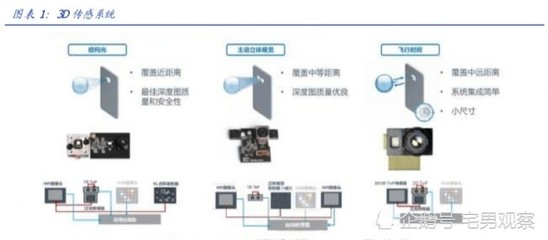 iphone12最新爆料,激光雷达将引入