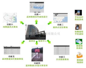 pm2.5便携式检测仪 高精度pm2.5便携式检测仪