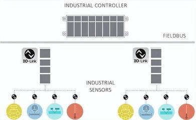 利用IO-Link技术实现小型高能效的工业传感器