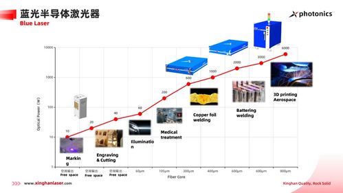 重磅消息 星汉激光 高亮度高功率泵涌源关键技术研发 项目入选深圳战略性新兴产业扶持项目