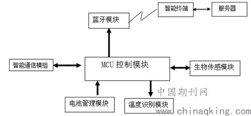 一种高精微电流生物传感器的设计与研发