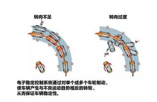 近40年的研发历程 为什么科学技术要不断的创新该功能