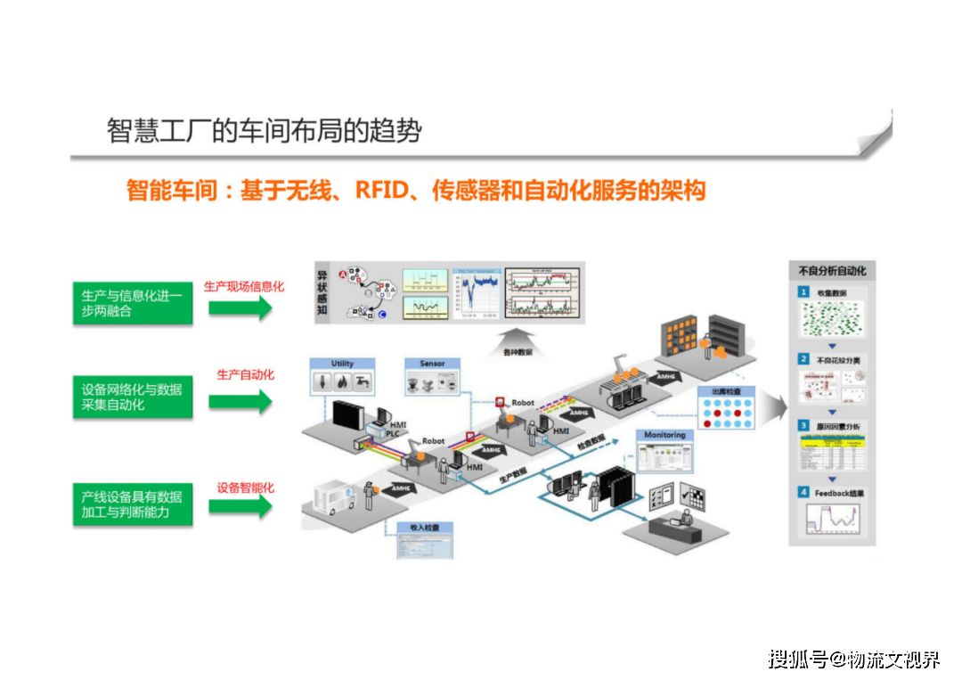 智能制造 智慧工厂整体解决方案_物流_技术装备_服务